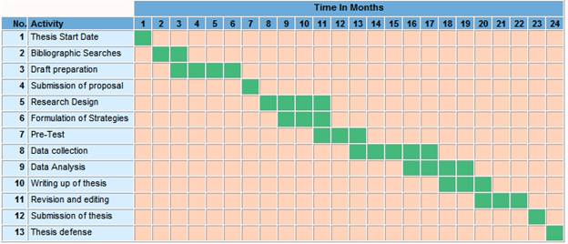 Sample of progress report for thesis