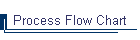Process Flow Chart