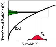 DataTransformation