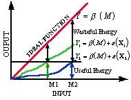 Dynamic Characteristics