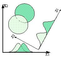 Discriminant Analysis